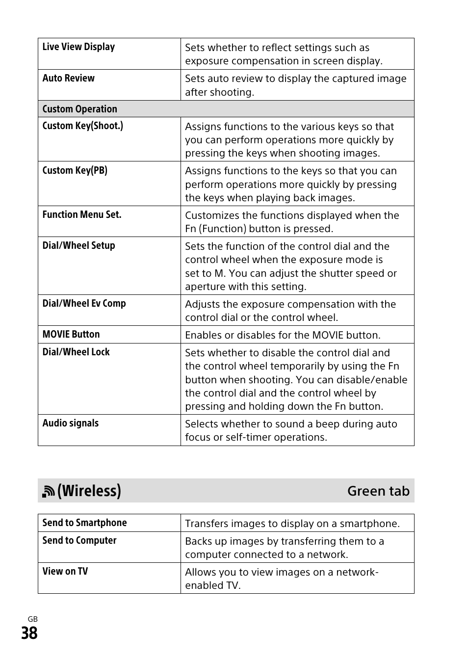 Wireless), Green tab | Sony α6500 ILCE-6500 User Manual | Page 38 / 507