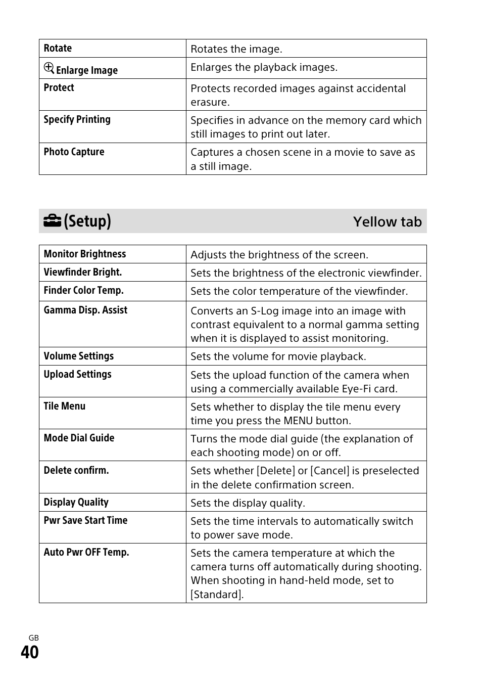 Setup), Yellow tab | Sony α6500 ILCE-6500 User Manual | Page 40 / 507