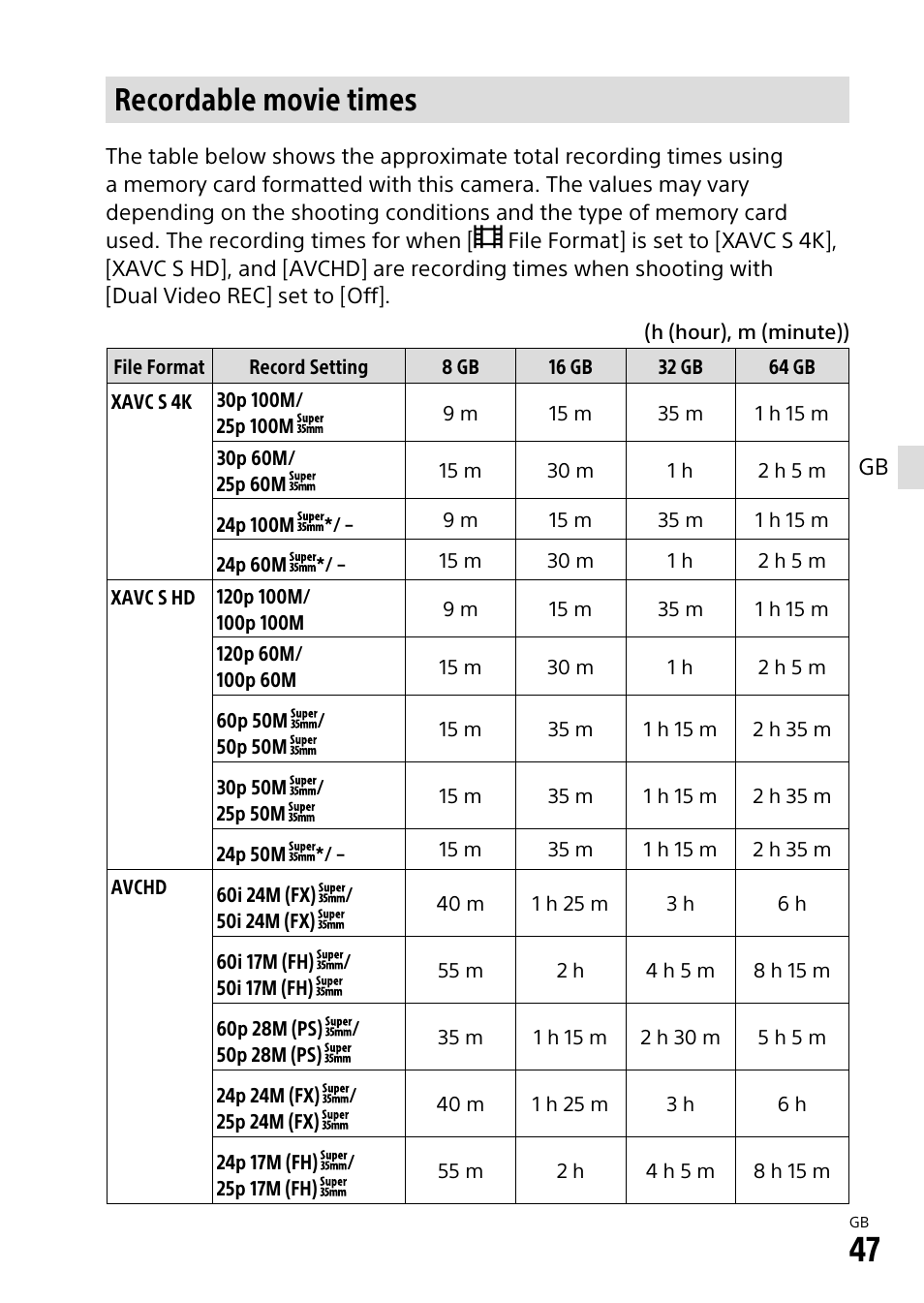 Recordable movie times | Sony α6500 ILCE-6500 User Manual | Page 47 / 507