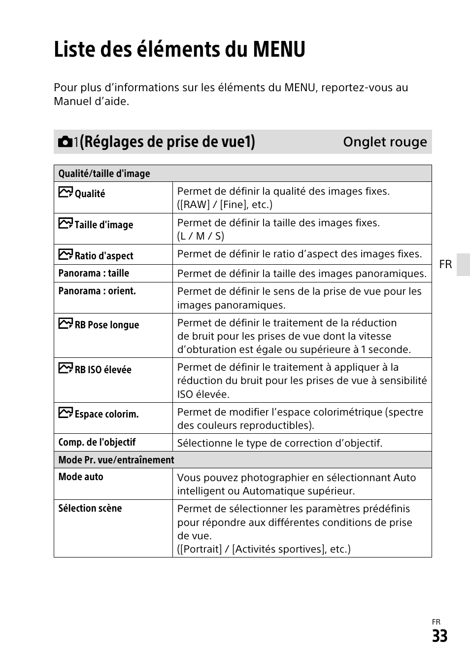 Liste des éléments du menu, Réglages de prise de vue1), Onglet rouge | Sony α6500 ILCE-6500 User Manual | Page 87 / 507