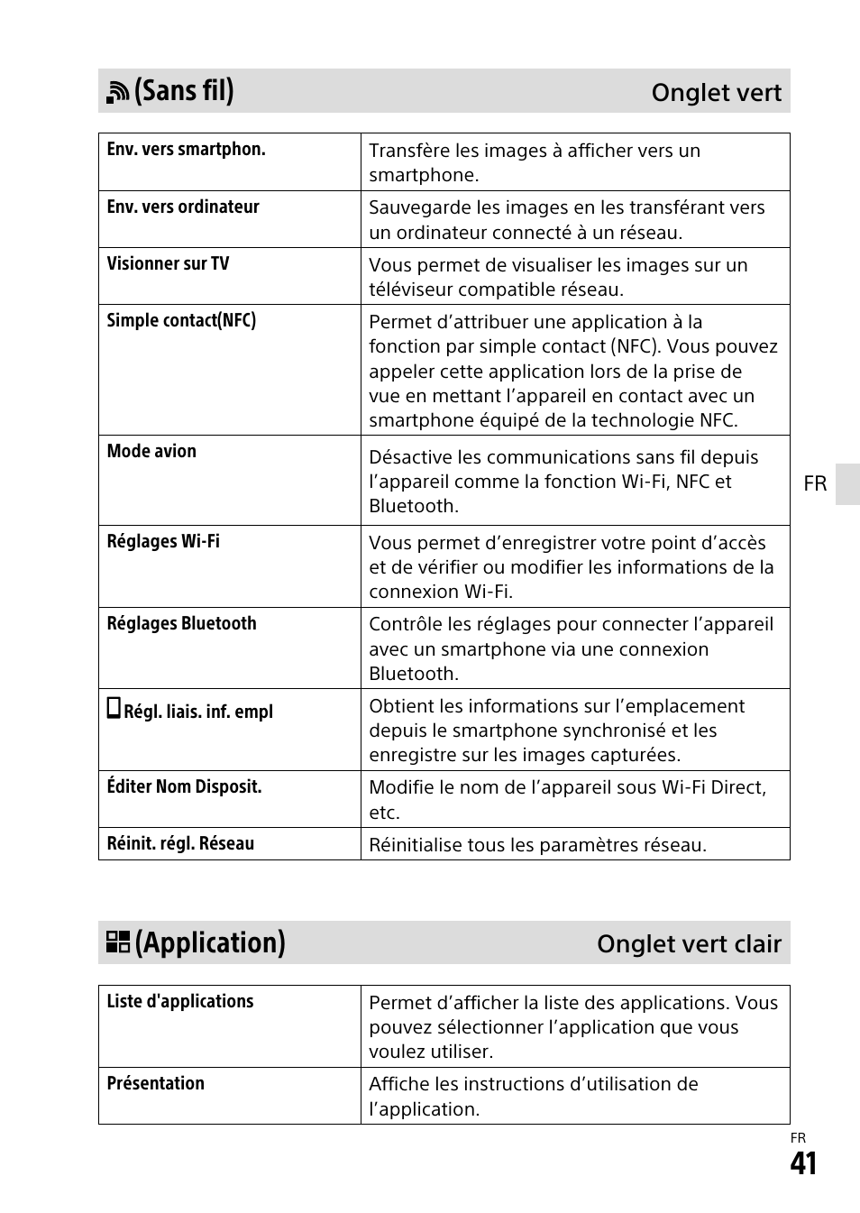 Sans fil), Application), Onglet vert onglet vert clair | Sony α6500 ILCE-6500 User Manual | Page 95 / 507