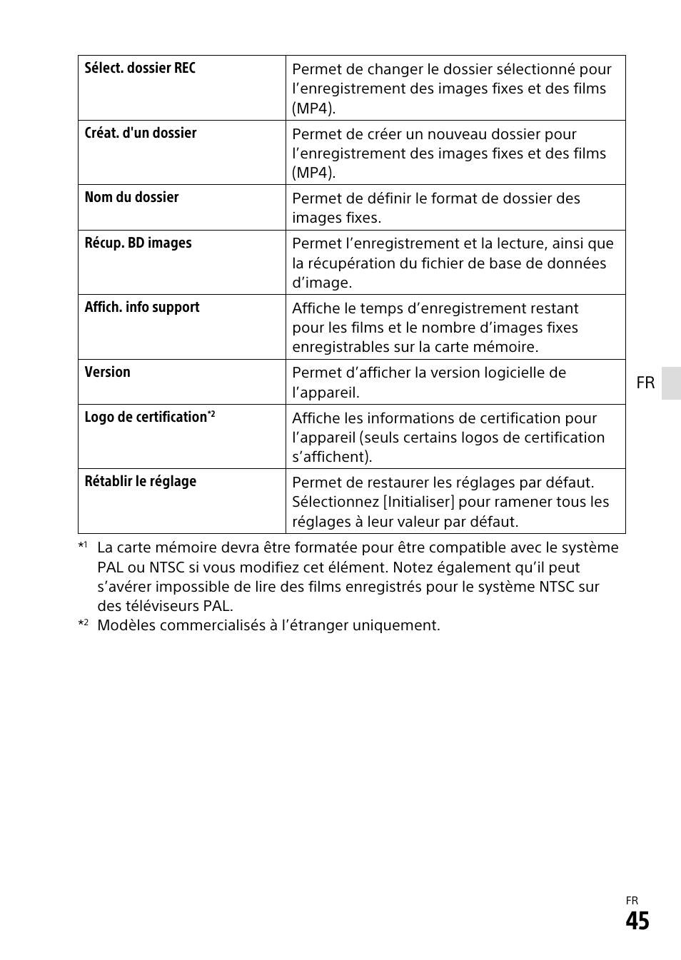 Sony α6500 ILCE-6500 User Manual | Page 99 / 507