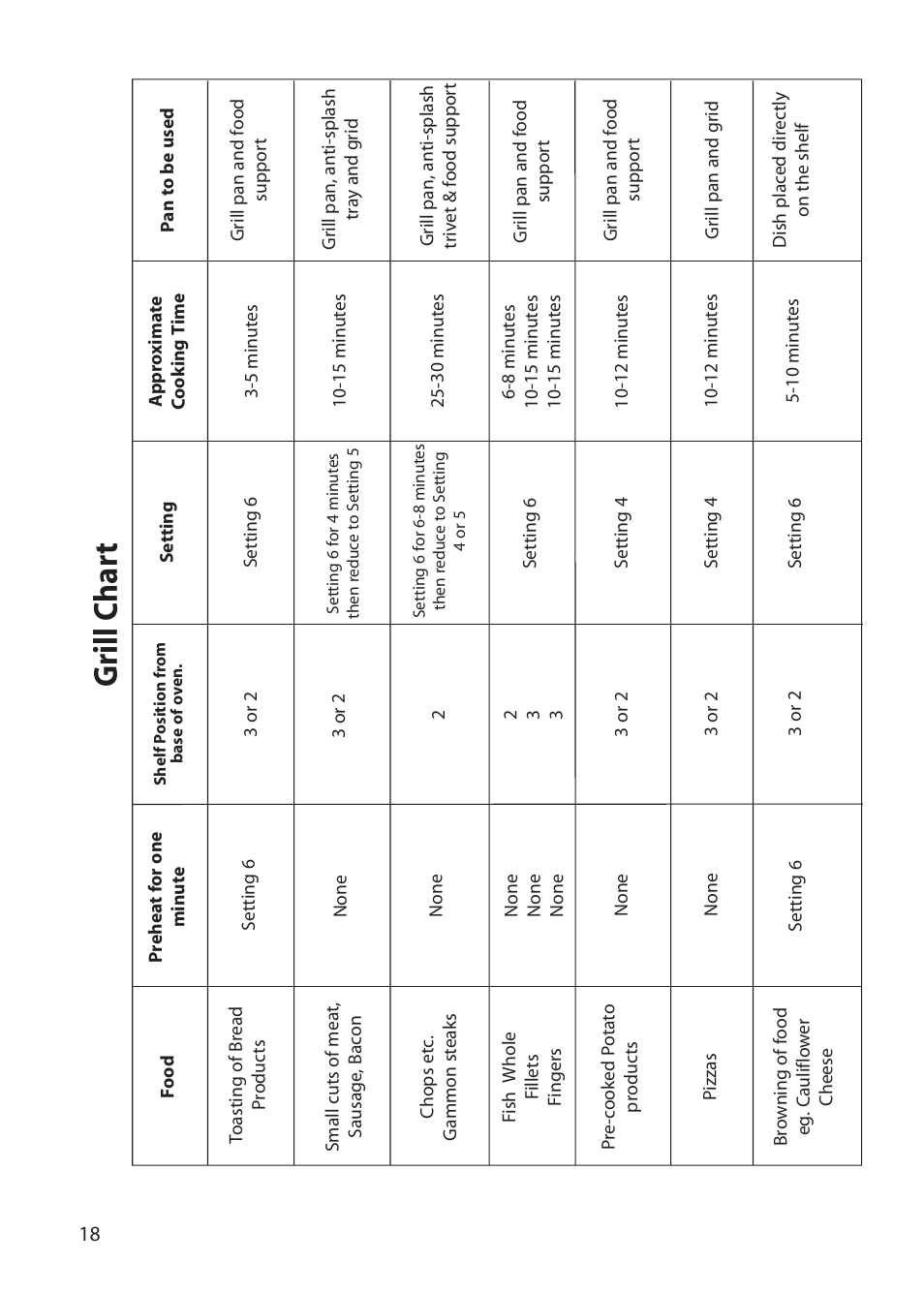 Grill c har t | Creda CB43E User Manual | Page 18 / 40