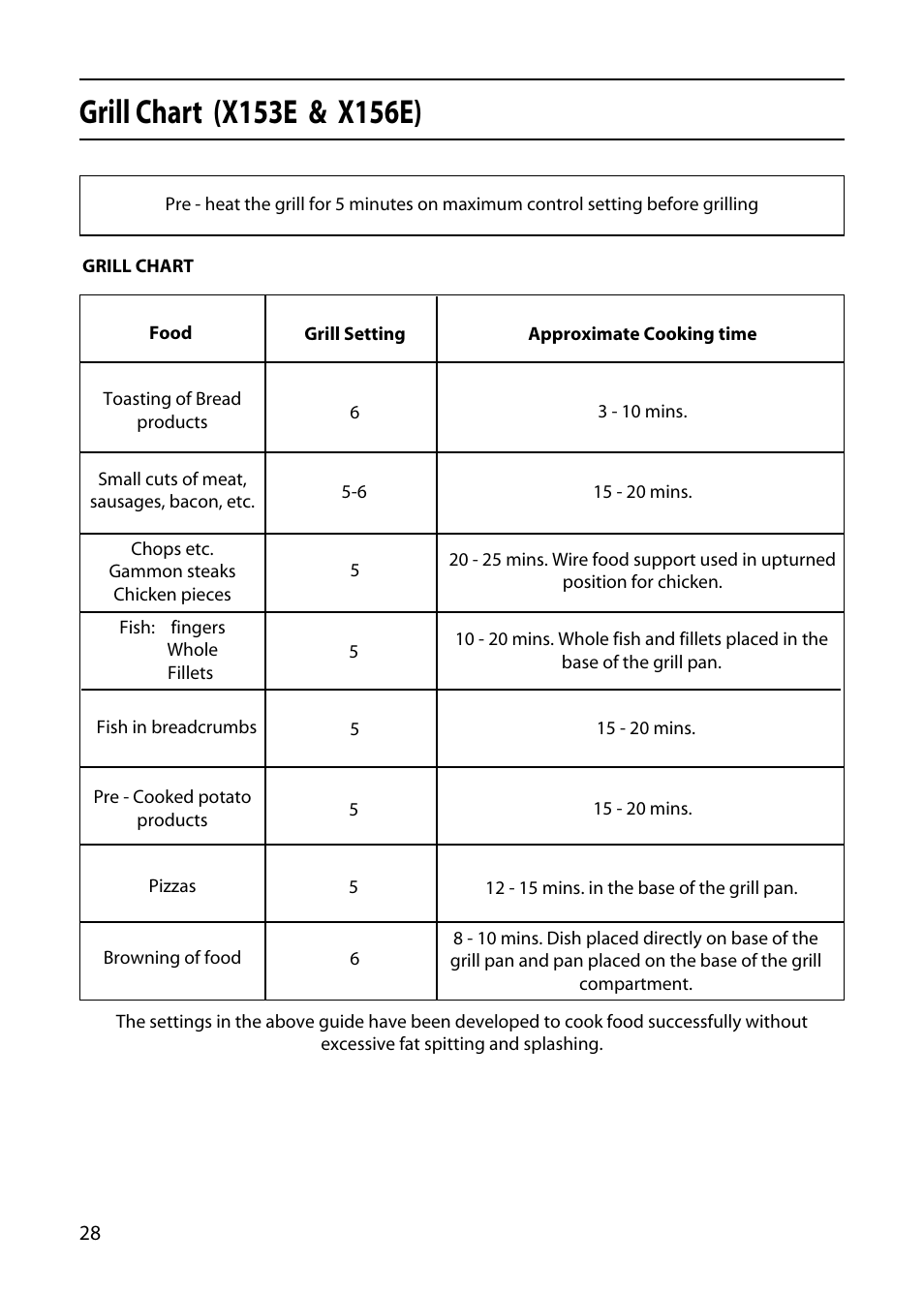 Creda X156E User Manual | Page 28 / 40