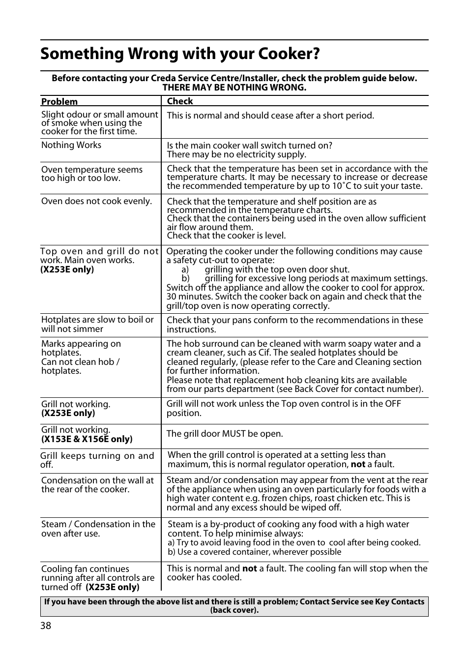 Something wrong with your cooker | Creda X156E User Manual | Page 38 / 40