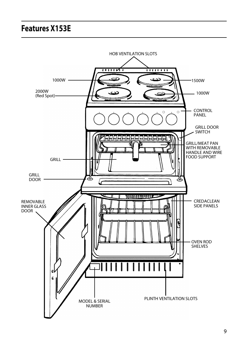 Features x153e | Creda X156E User Manual | Page 9 / 40