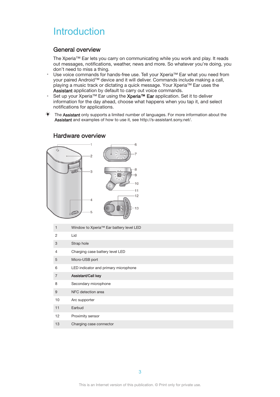Introduction, General overview, Hardware overview | Sony Xperia Ear XEA10 User Manual | Page 3 / 18