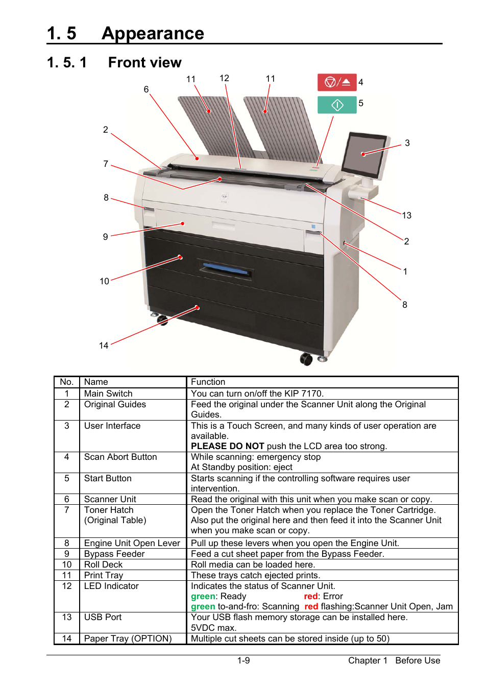 5 appearance, 5. 1 front view | KIP 7170K User Manual | Page 16 / 75