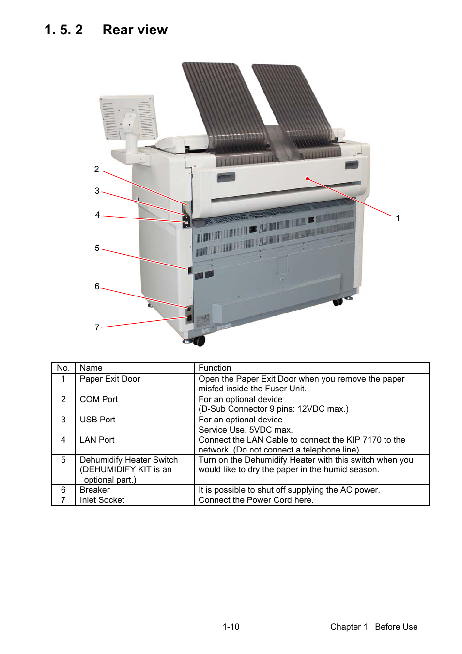 5. 2 rear view | KIP 7170K User Manual | Page 17 / 75