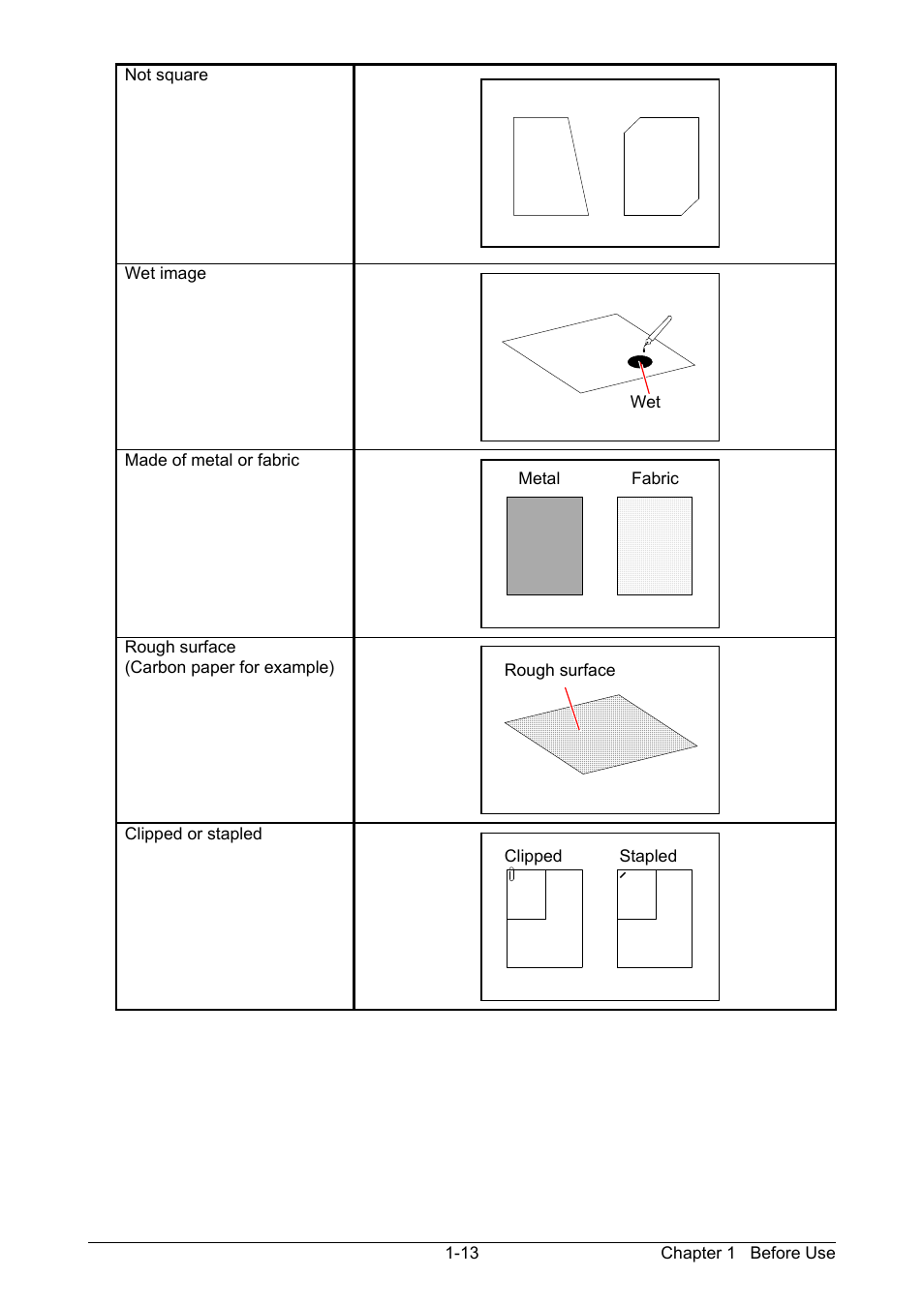 KIP 7170K User Manual | Page 20 / 75