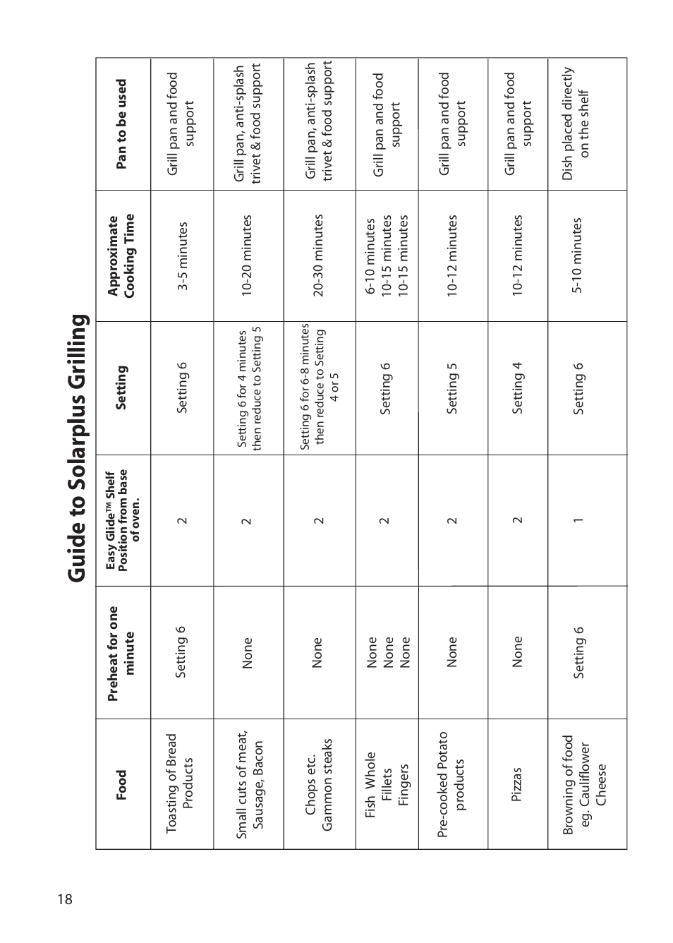 Creda E420E User Manual | Page 18 / 40