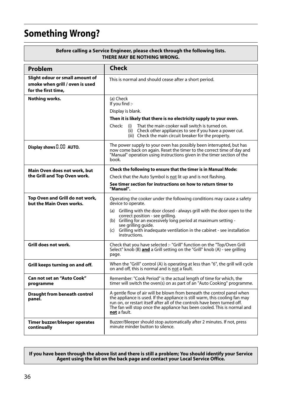 Something wrong, Problem, Check | Creda E420E User Manual | Page 36 / 40