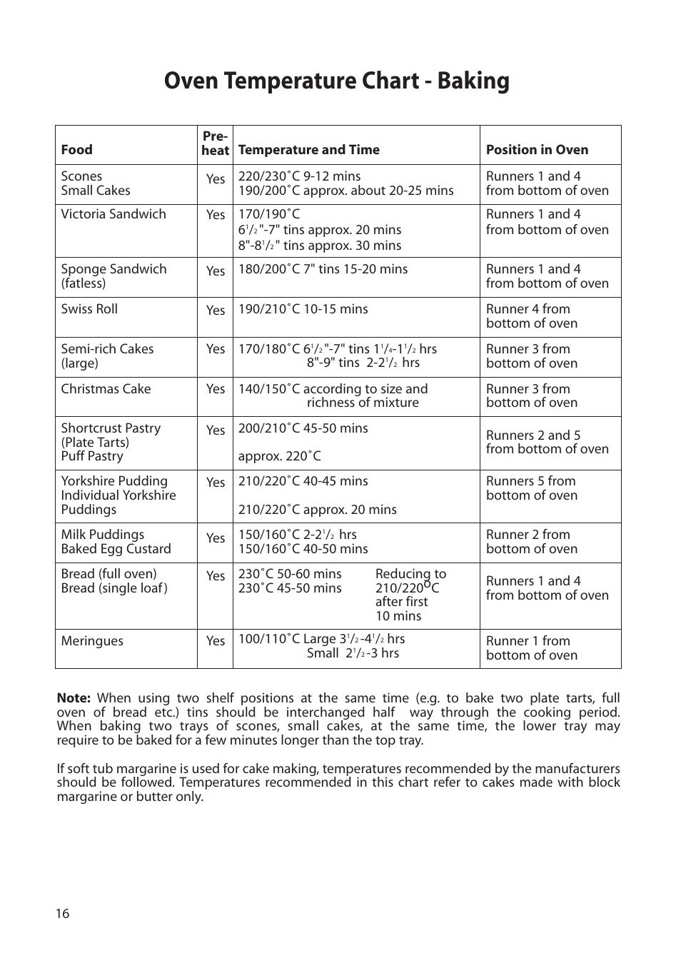 Oven temperature chart - baking | Creda H050E User Manual | Page 16 / 24