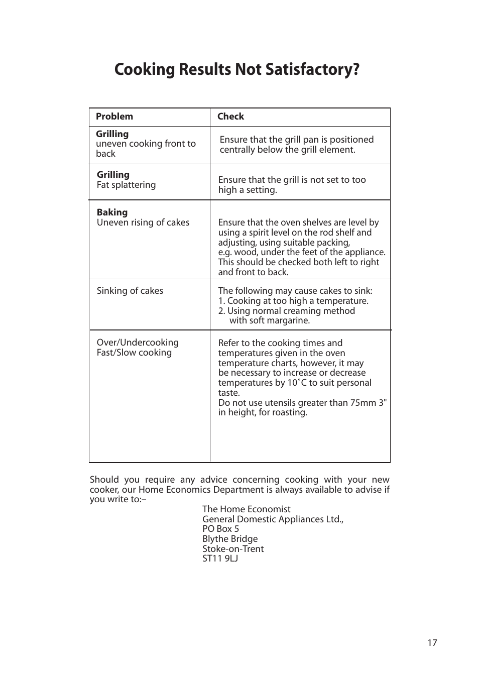 Cooking results not satisfactory | Creda H050E User Manual | Page 17 / 24