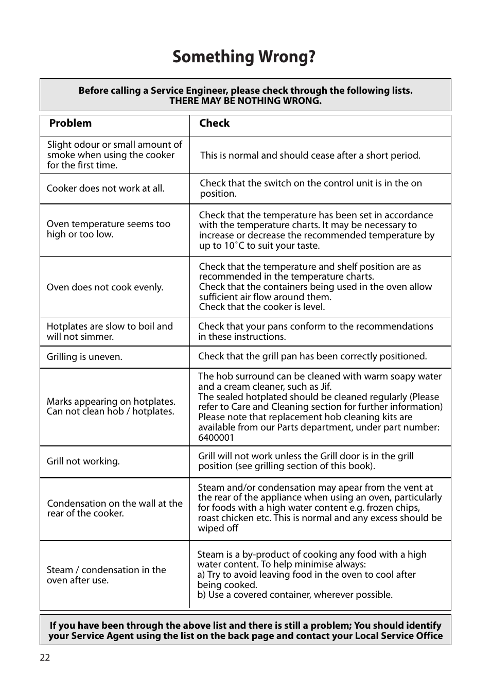 Something wrong | Creda H050E User Manual | Page 22 / 24