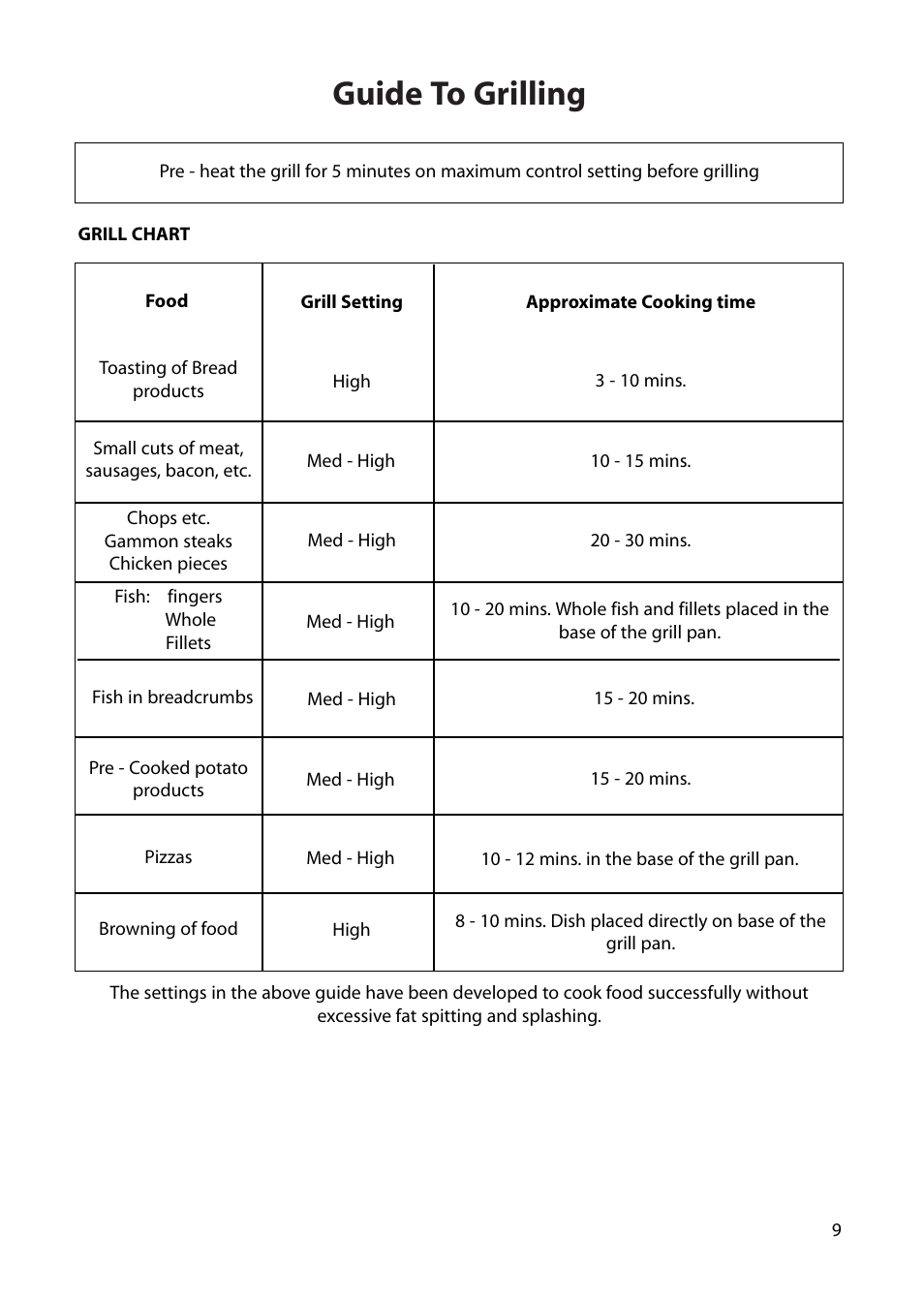 Guide to grilling | Creda H050E User Manual | Page 9 / 24