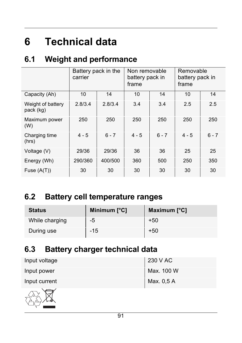 6technical data, 1 weight and performance, 2 battery cell temperature ranges | 3 battery charger technical data | Koga E-BIKE ION User Manual | Page 42 / 47