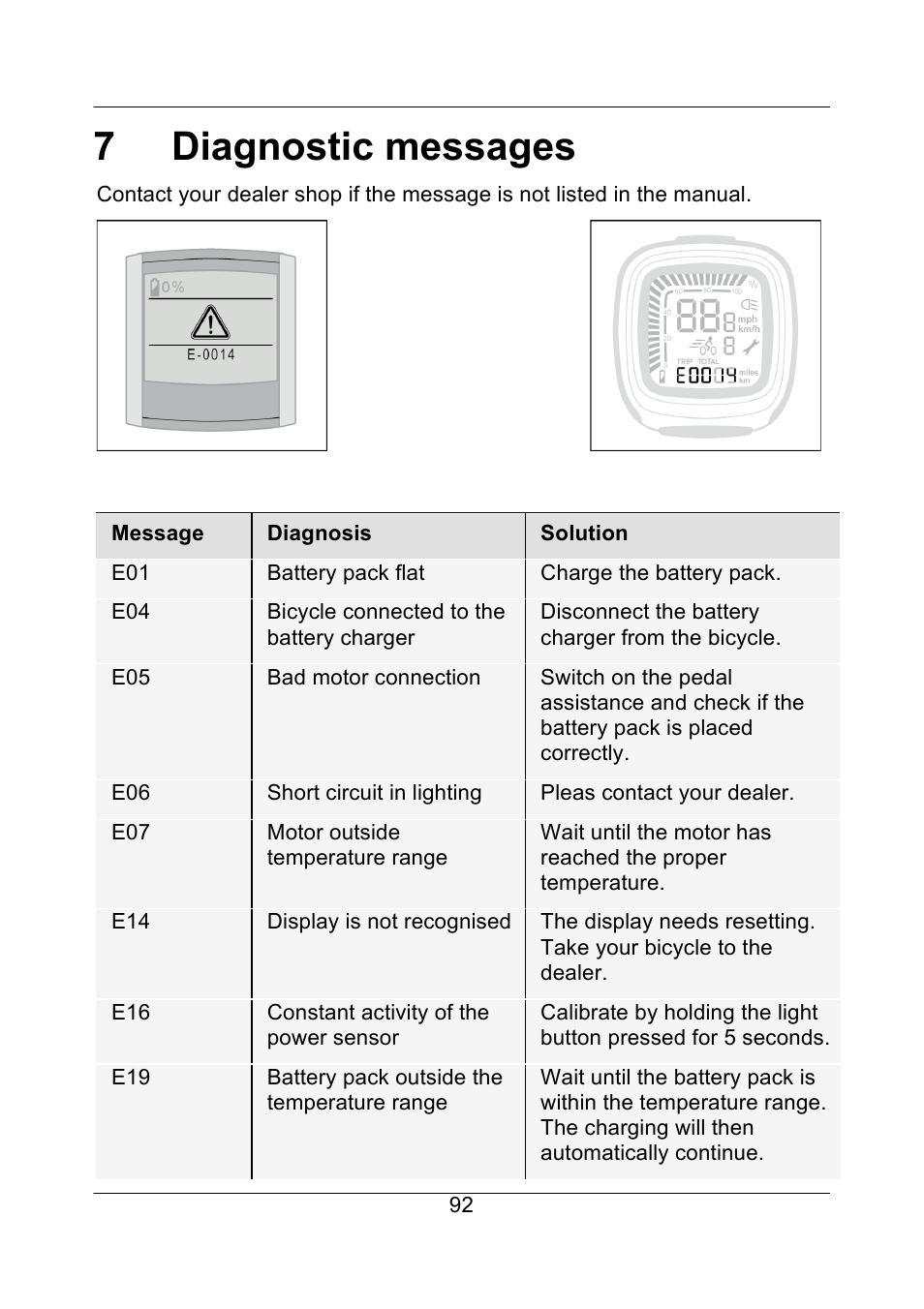 7diagnostic messages | Koga E-BIKE ION User Manual | Page 43 / 47