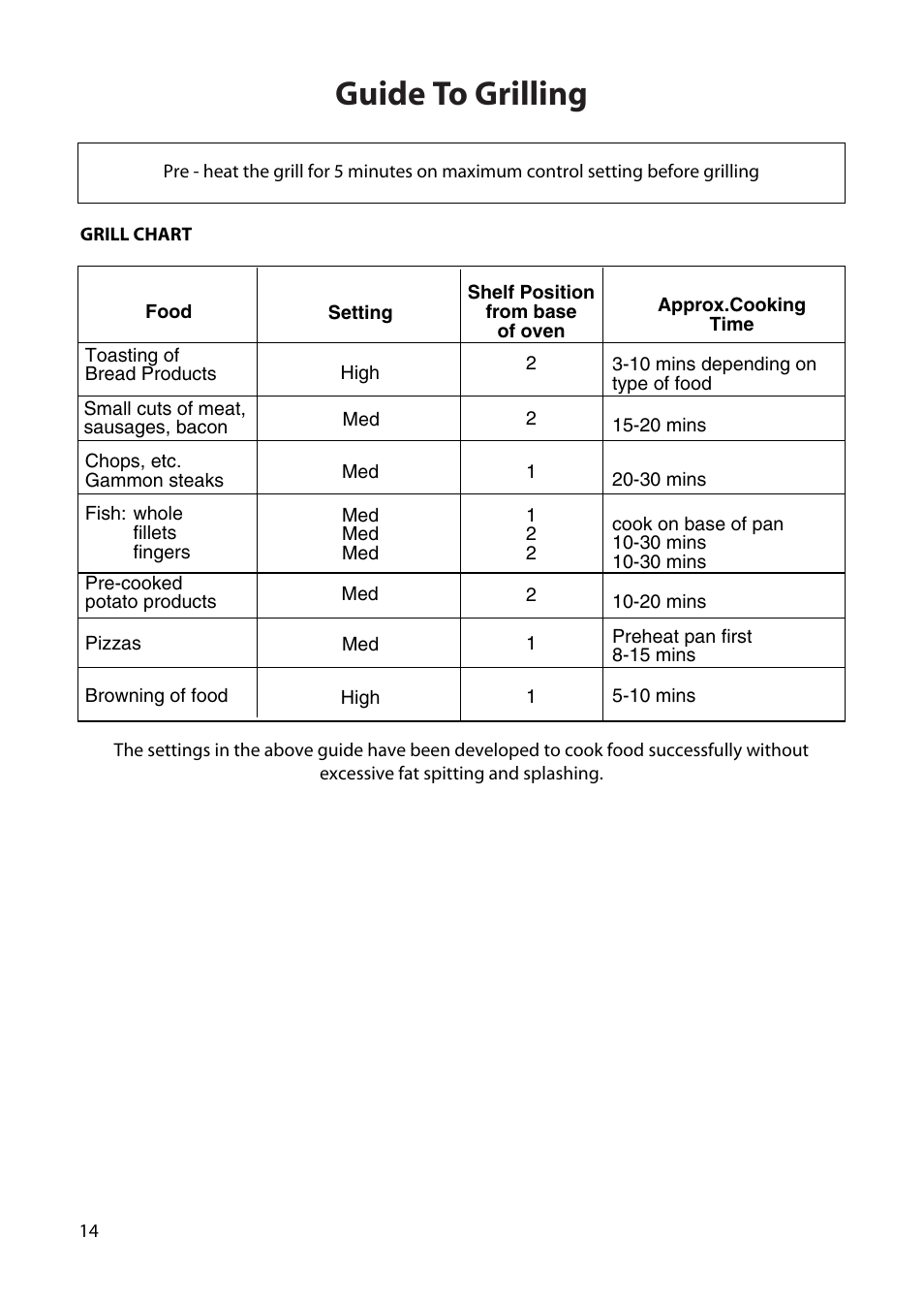 Guide to grilling | Creda H250E User Manual | Page 14 / 32