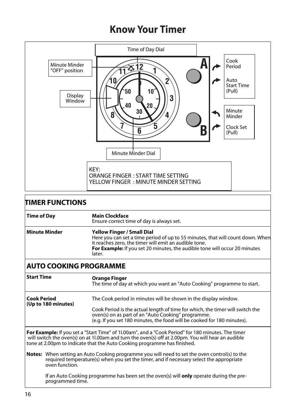 Know your timer | Creda H250E User Manual | Page 16 / 32