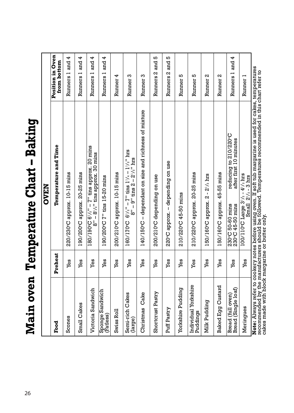 Temperature chart – baking, Main o v en, Ov e n | Creda H250E User Manual | Page 26 / 32