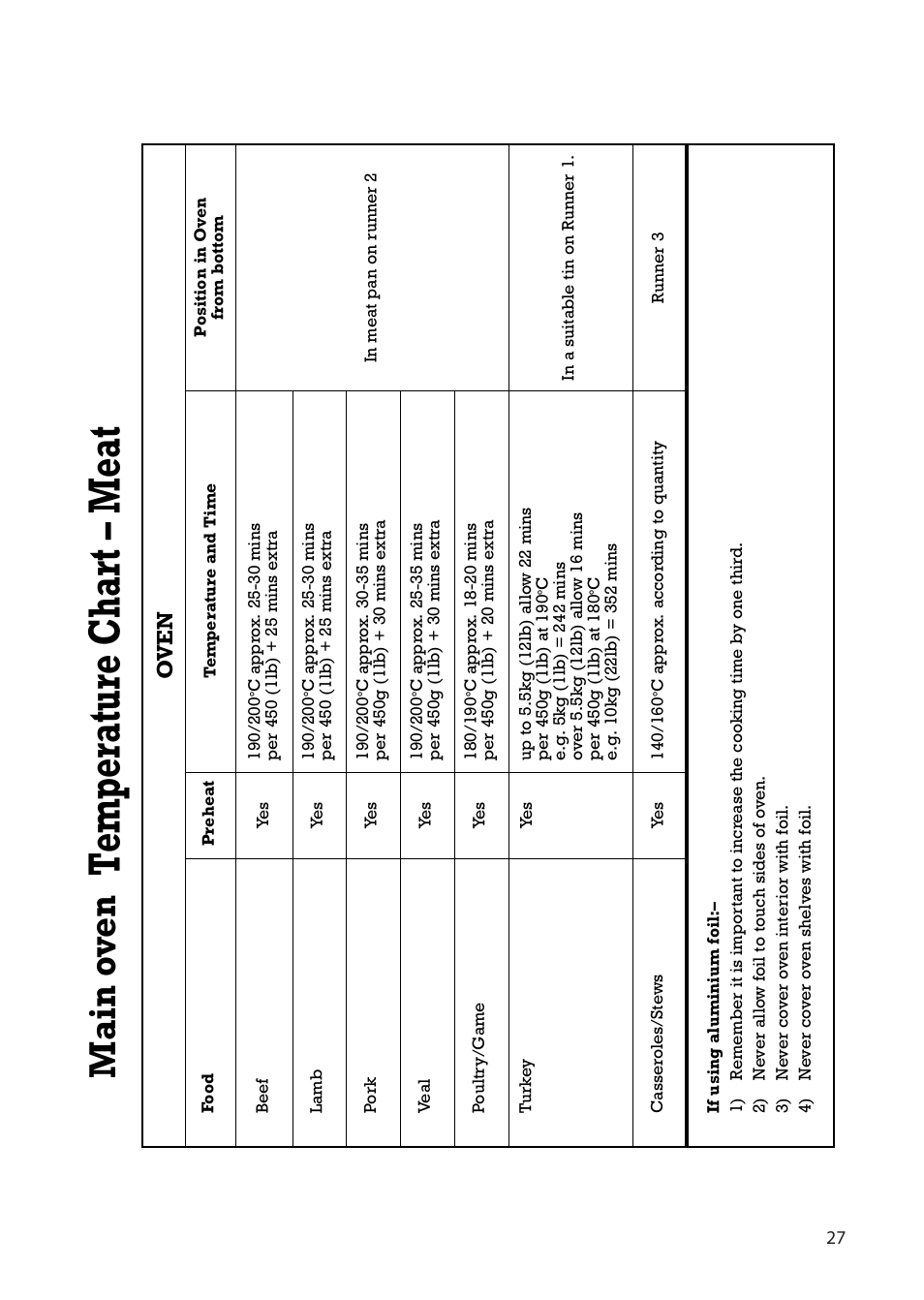 Temperature chart – meat, Main o v en, Oven | Creda H250E User Manual | Page 27 / 32