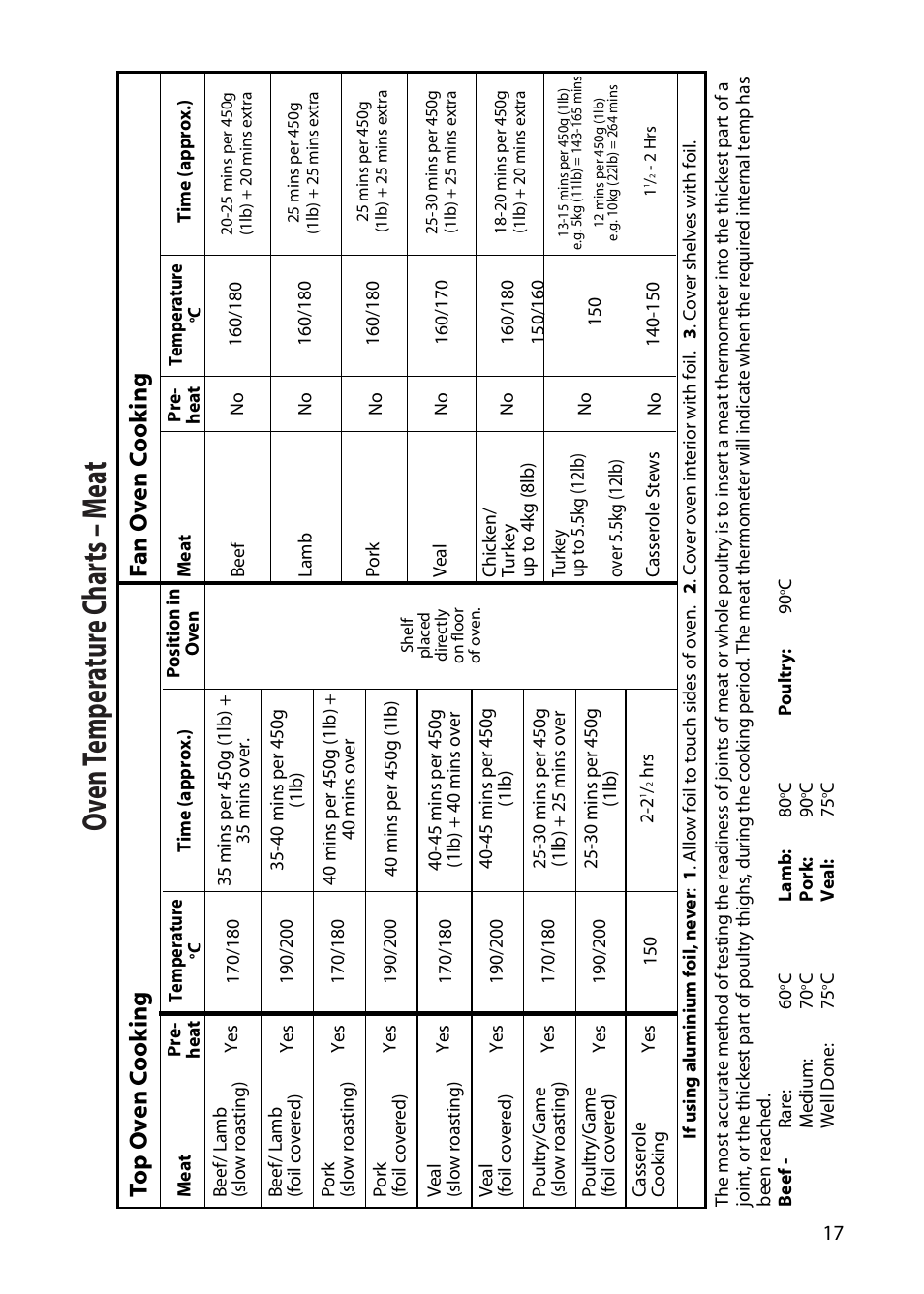 Oven t emper atur e char ts – mea t | Creda X252E User Manual | Page 17 / 28