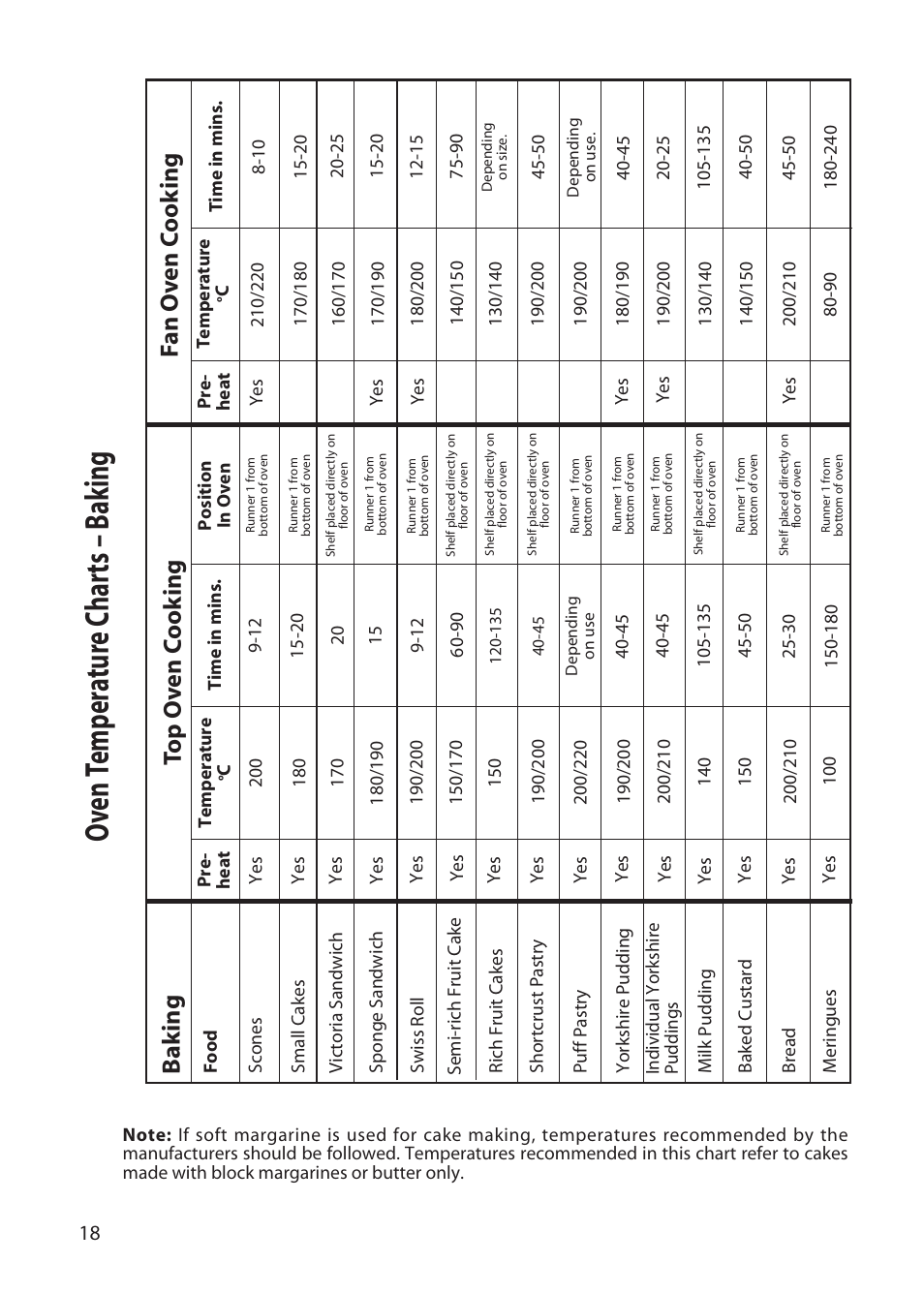 Oven t emper atur e char ts – bak ing, Ba k ing | Creda X252E User Manual | Page 18 / 28