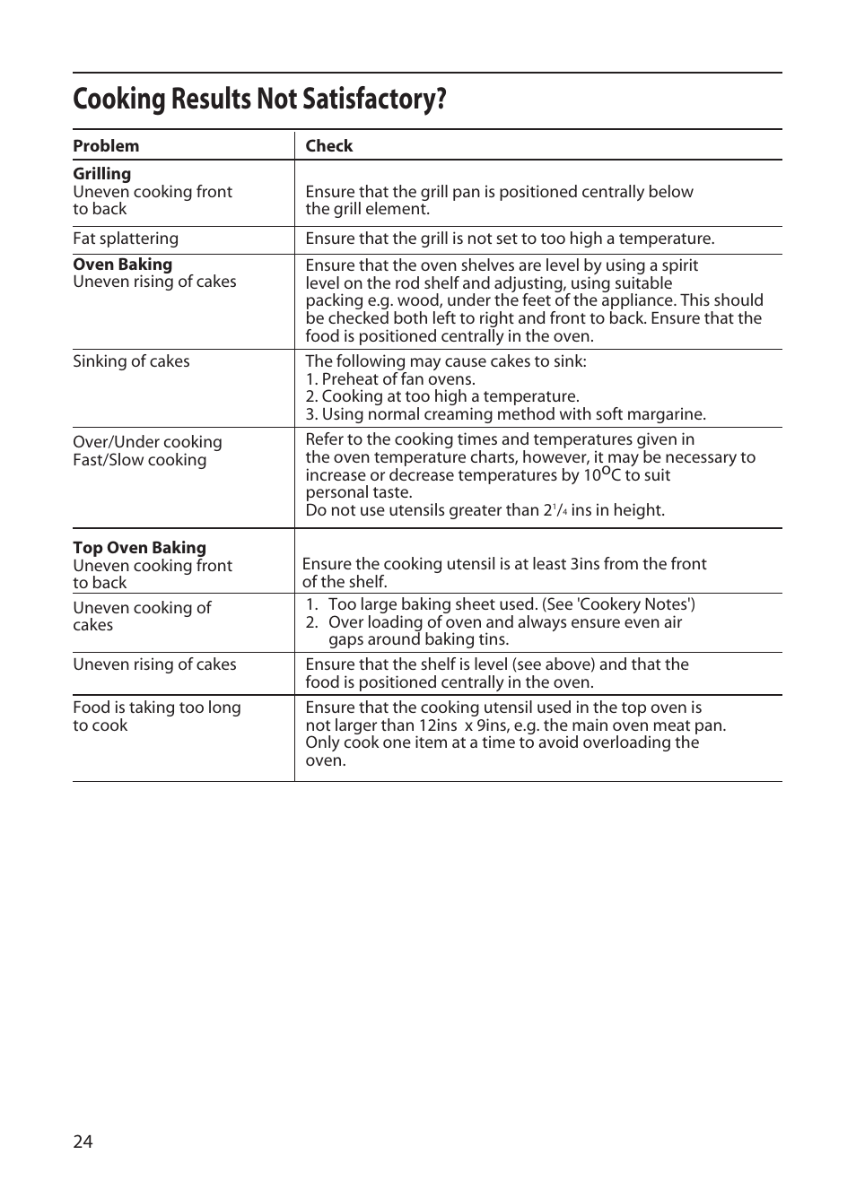 Cooking results not satisfactory | Creda X252E User Manual | Page 24 / 28