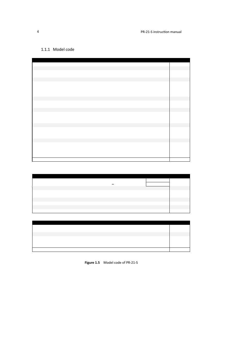 1 model code | K-Patents PR-21-S User Manual | Page 10 / 129