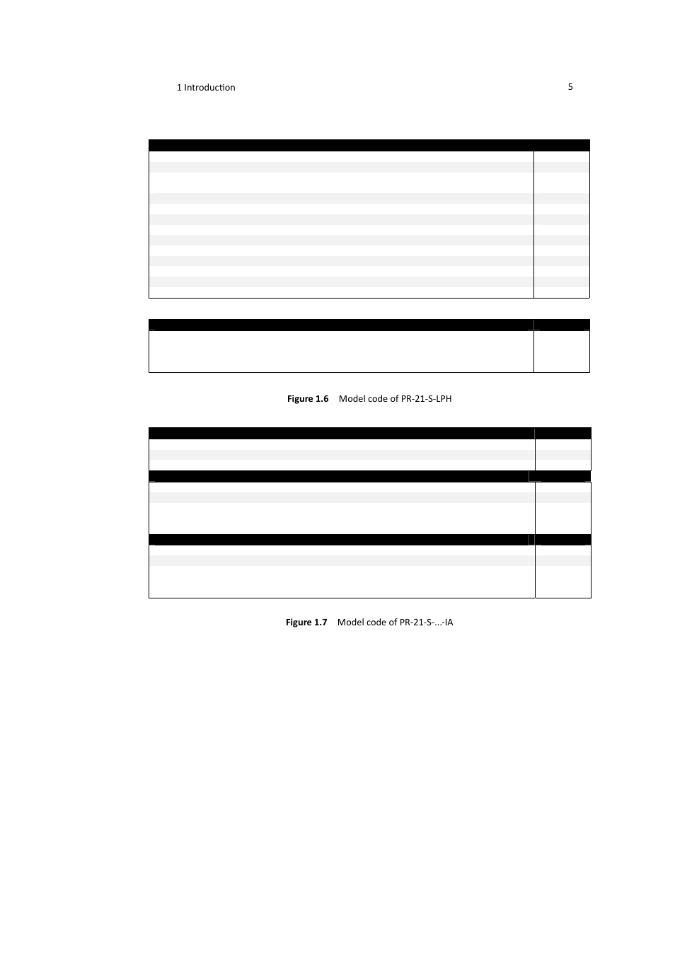 K-Patents PR-21-S User Manual | Page 11 / 129