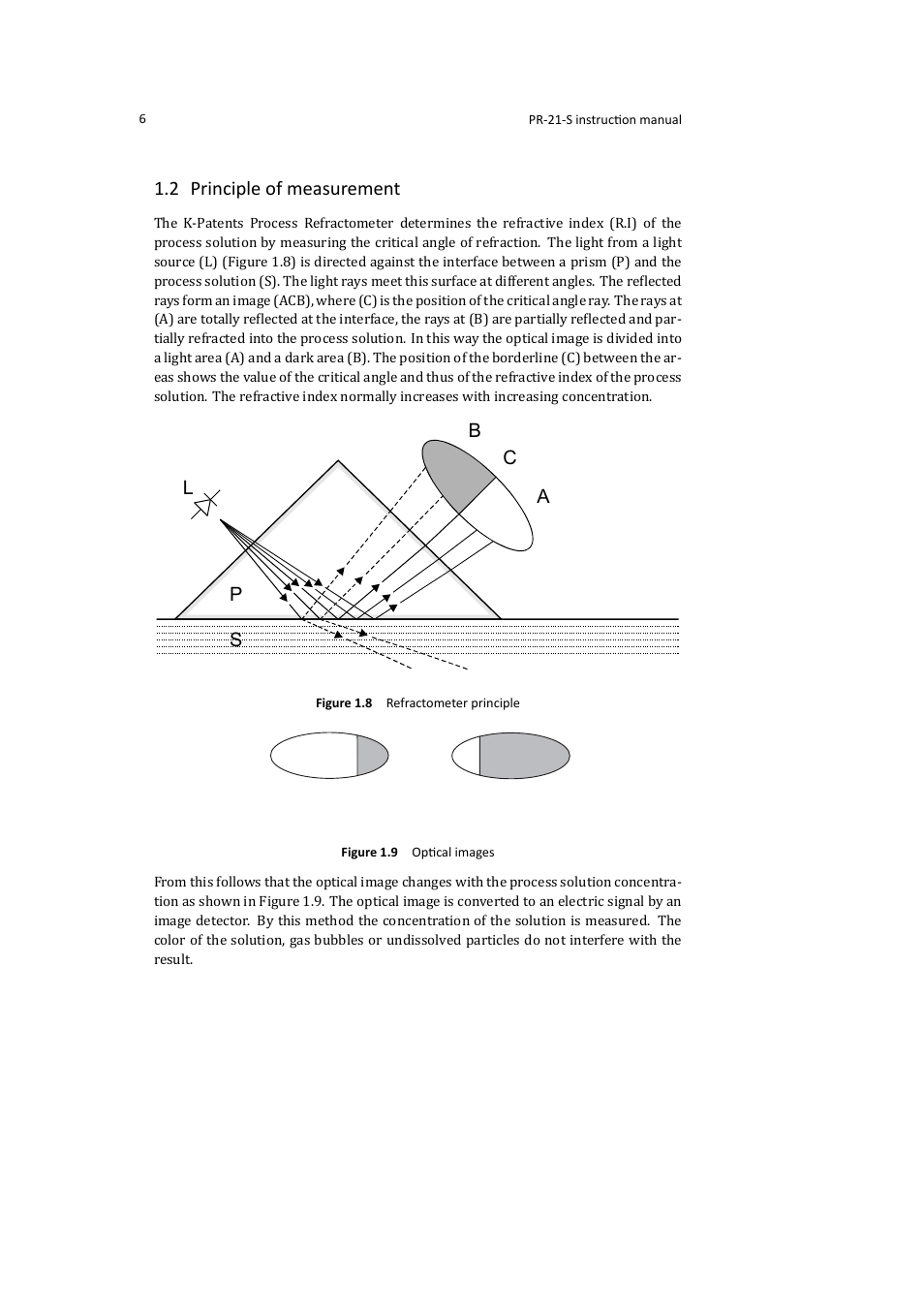 2 principle of measurement | K-Patents PR-21-S User Manual | Page 12 / 129