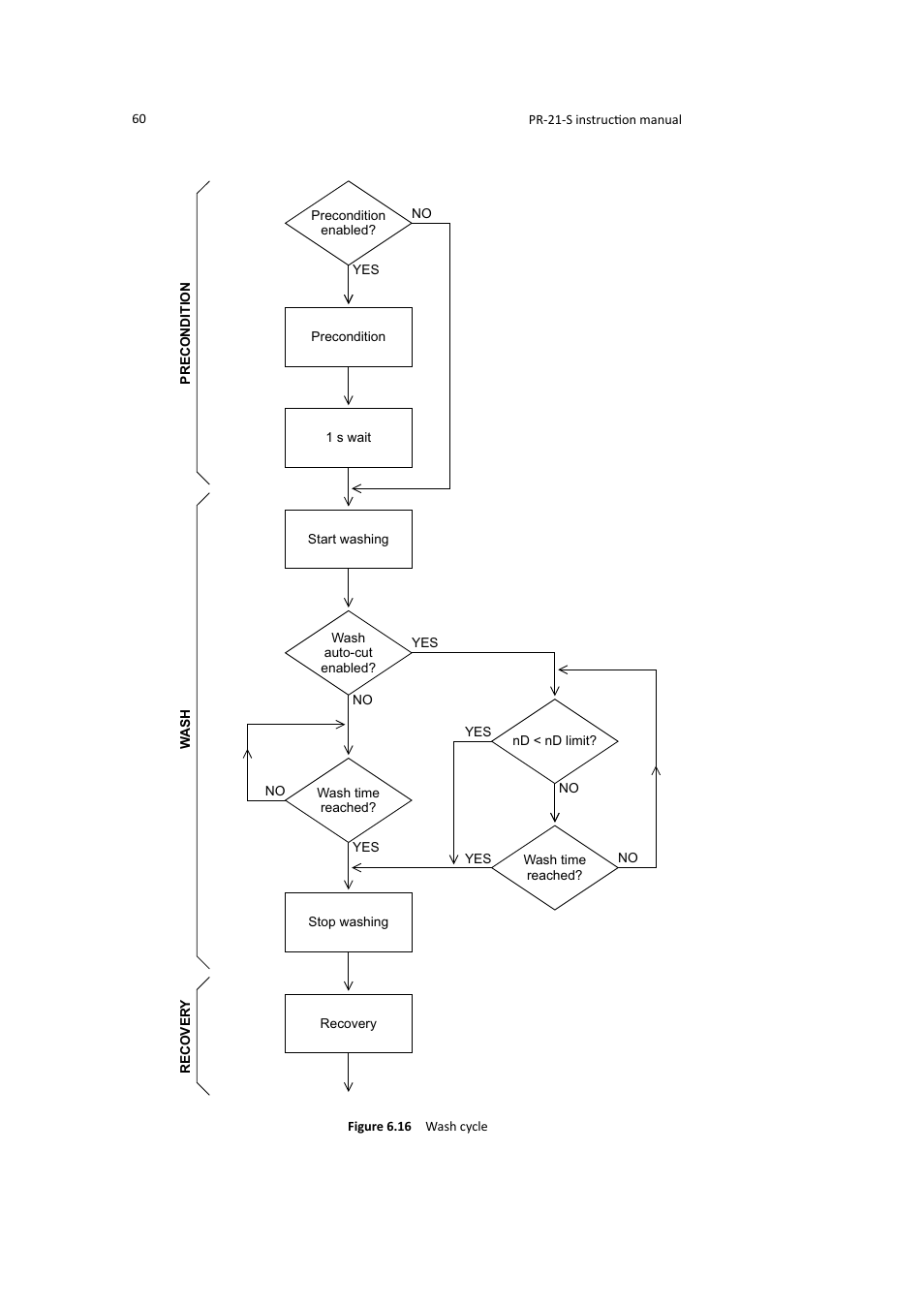 K-Patents PR-21-S User Manual | Page 66 / 129