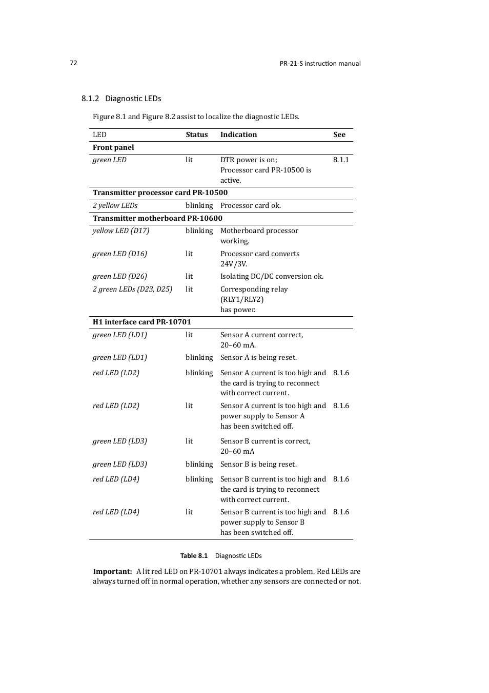 K-Patents PR-21-S User Manual | Page 78 / 129