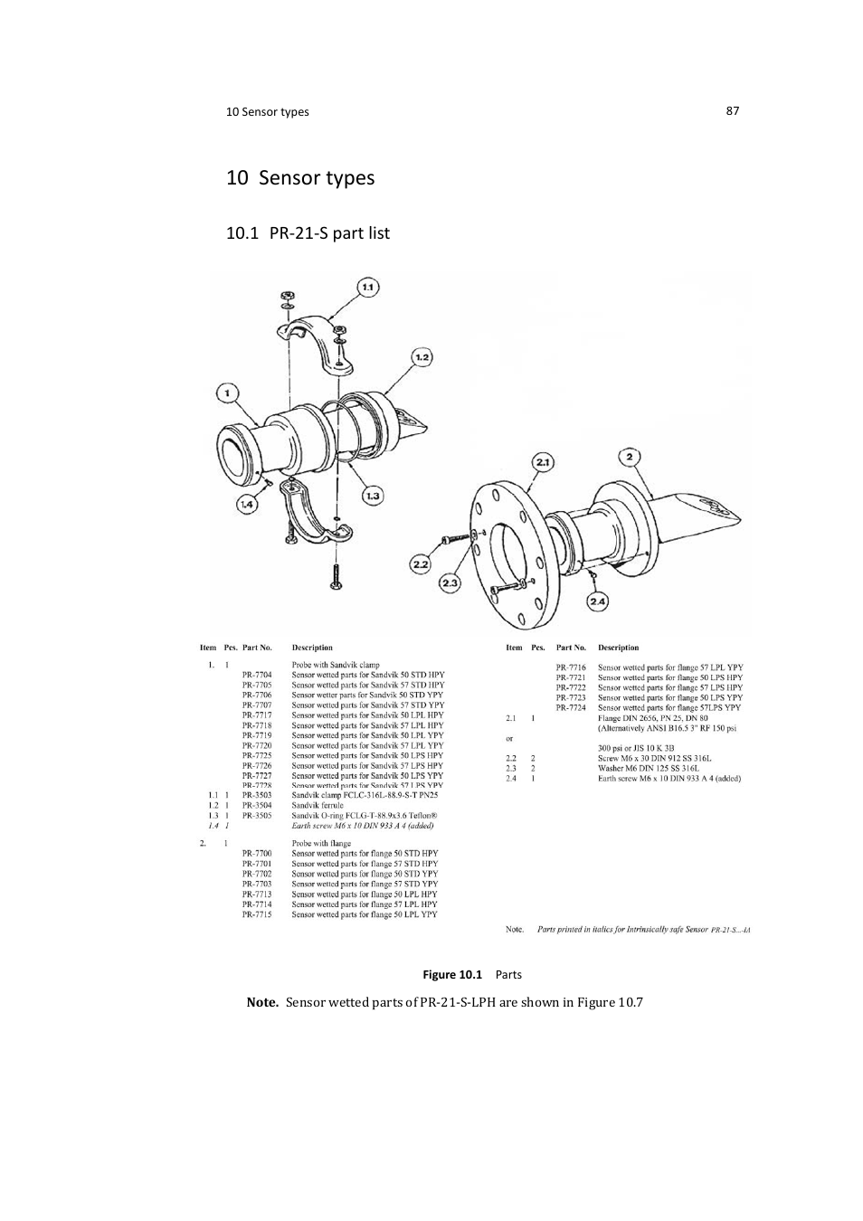 10 sensor types, 1 pr-21-s part list | K-Patents PR-21-S User Manual | Page 93 / 129