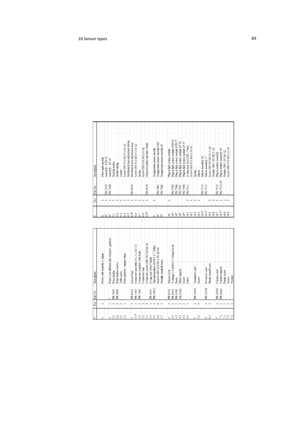 10 sensor types 89, A2869 | K-Patents PR-21-S User Manual | Page 95 / 129
