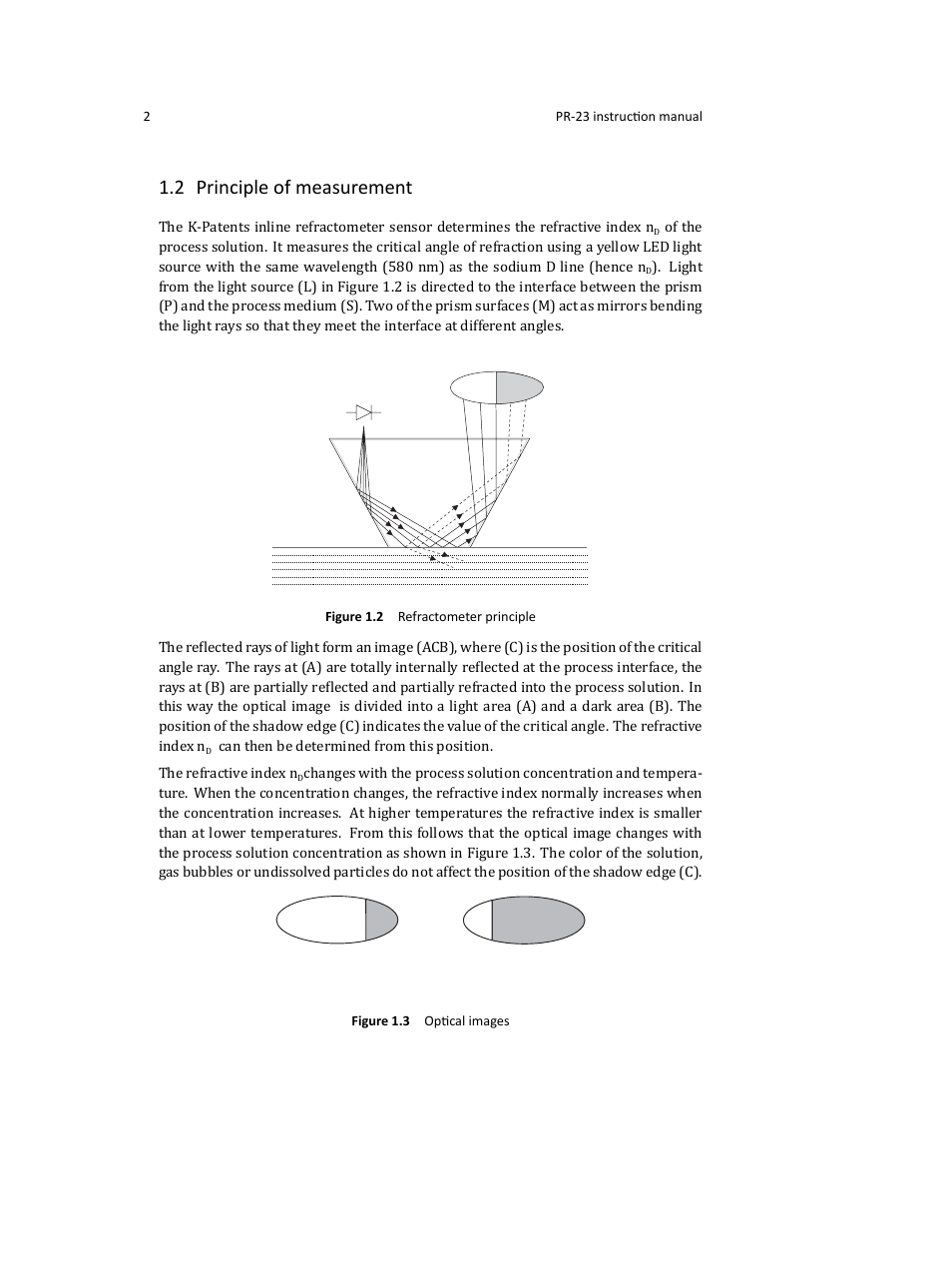 2 principle of measurement | K-Patents PR-23 User Manual | Page 10 / 213