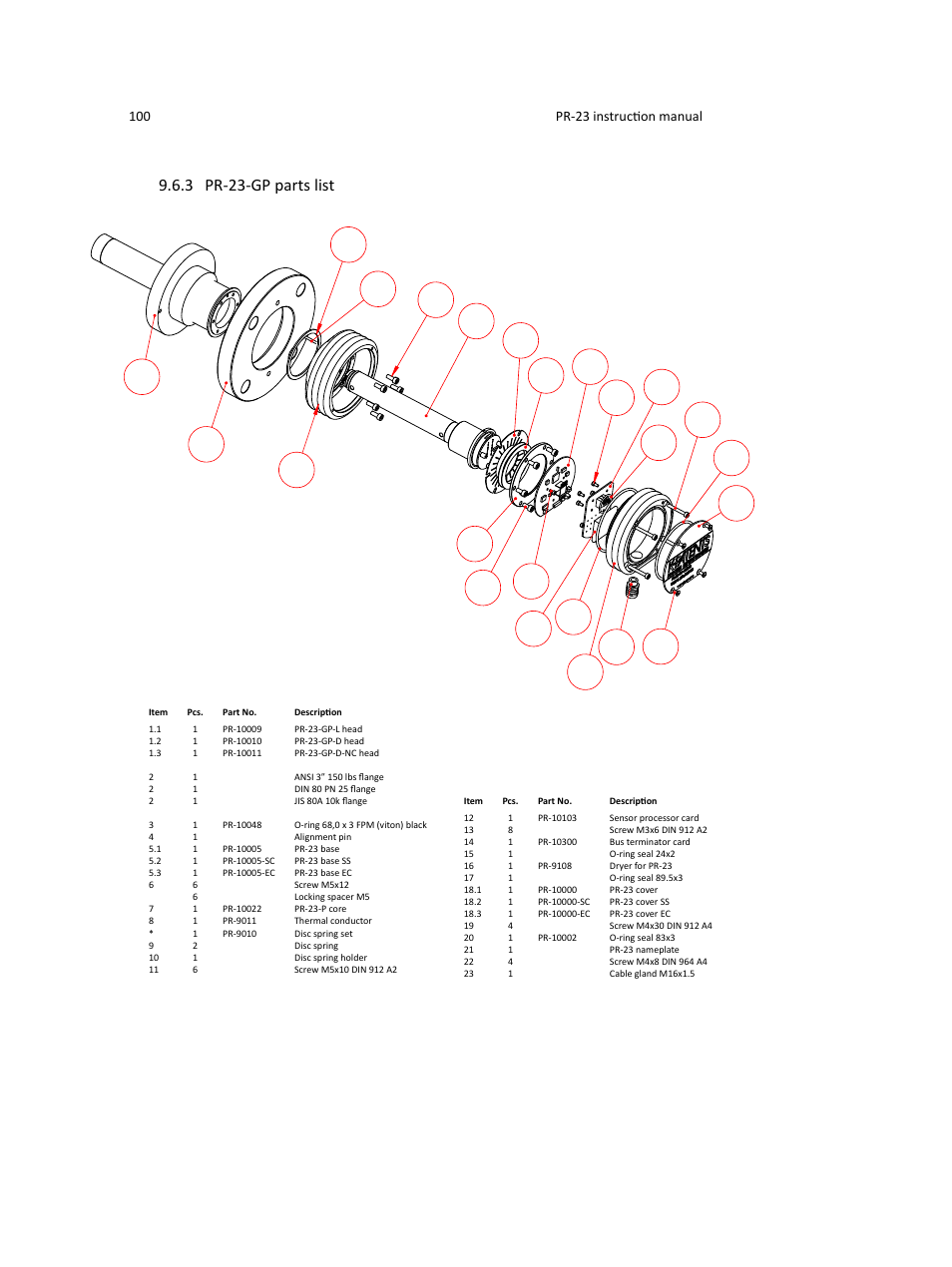 3 pr-23-gp parts list | K-Patents PR-23 User Manual | Page 108 / 213