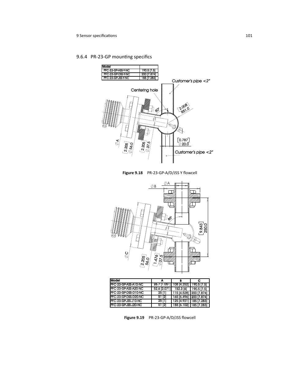 4 pr-23-gp mounting speciﬁcs | K-Patents PR-23 User Manual | Page 109 / 213