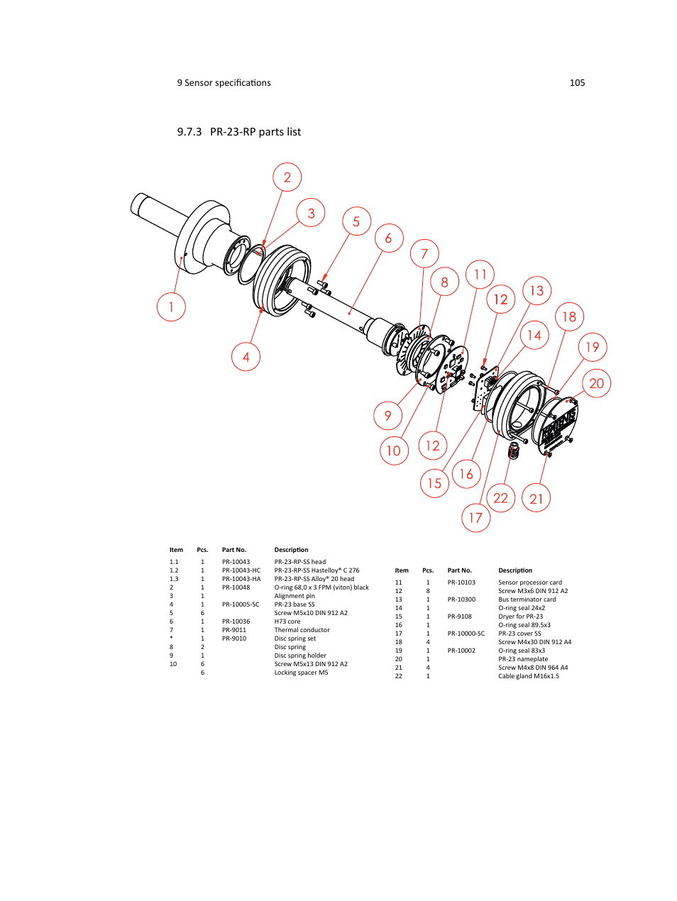 3 pr-23-rp parts list, 9 sensor speciﬁcations 105 | K-Patents PR-23 User Manual | Page 113 / 213