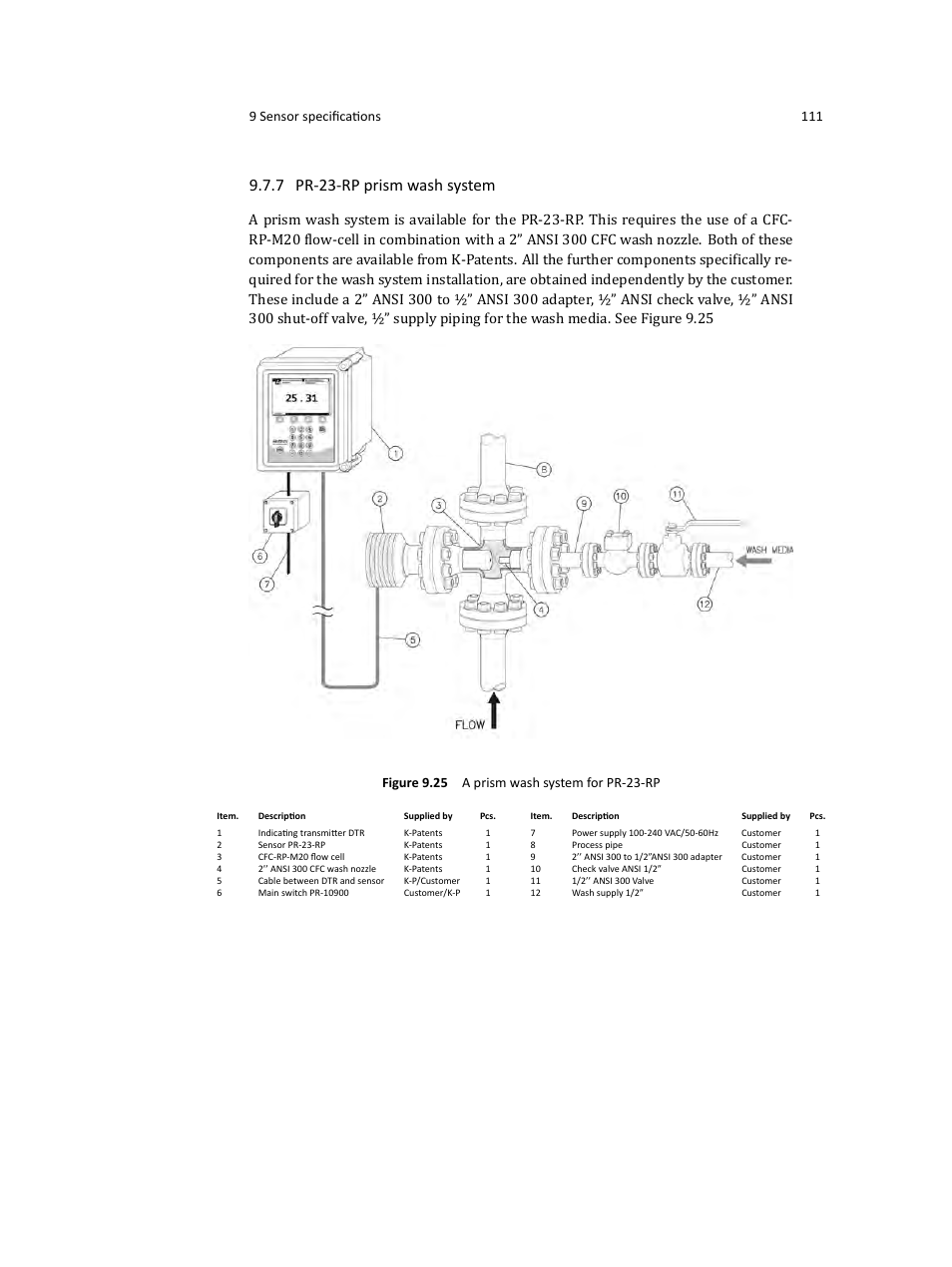 7 pr-23-rp prism wash system, 9 sensor speciﬁcations 111 | K-Patents PR-23 User Manual | Page 119 / 213