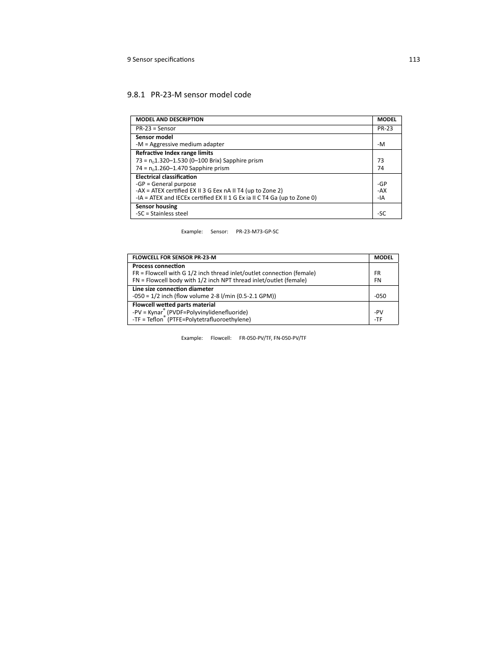 1 pr-23-m sensor model code | K-Patents PR-23 User Manual | Page 121 / 213