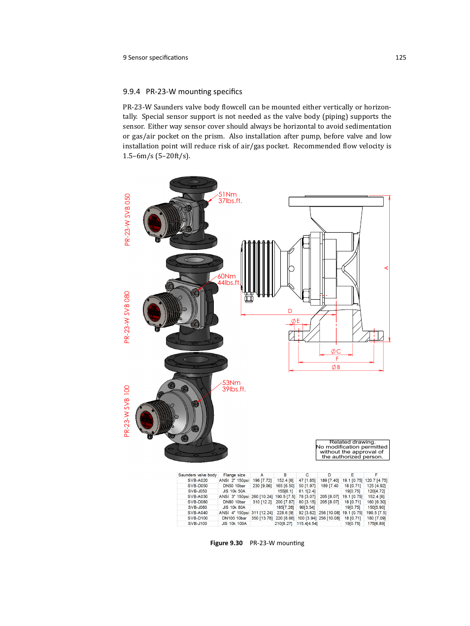 4 pr-23-w mounting speciﬁcs, Dim450 c | K-Patents PR-23 User Manual | Page 133 / 213