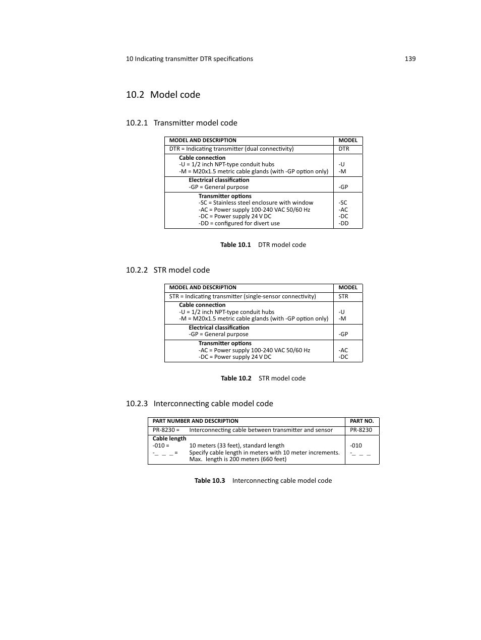 2 model code, 1 transmitter model code, 2 str model code | 3 interconnecting cable model code | K-Patents PR-23 User Manual | Page 147 / 213