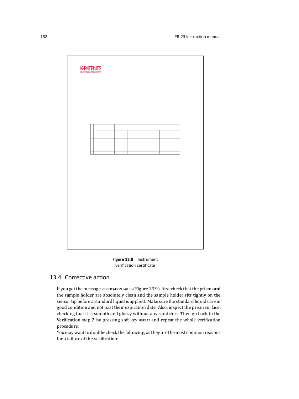 4 corrective action, Sensor verification, If you get the message | Figure 13.8 instrument veriﬁcation certiﬁcate | K-Patents PR-23 User Manual | Page 190 / 213