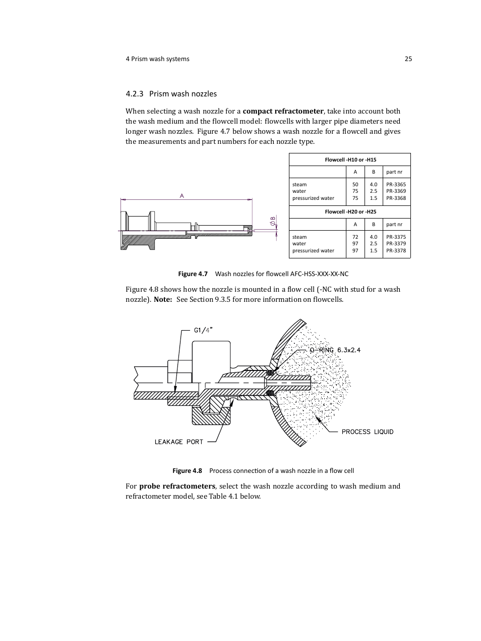 3 prism wash nozzles | K-Patents PR-23 User Manual | Page 33 / 213