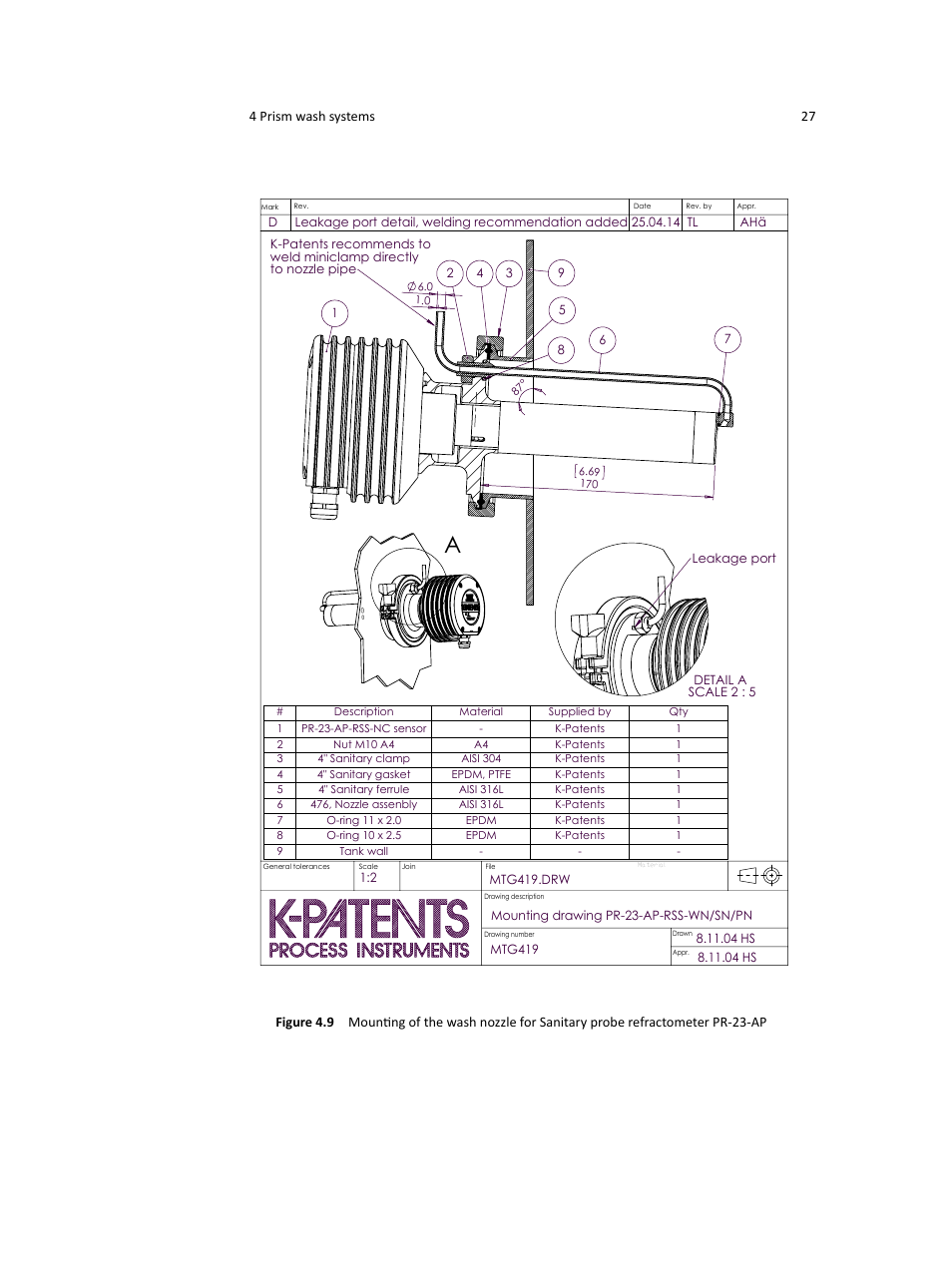 4 prism wash systems 27 | K-Patents PR-23 User Manual | Page 35 / 213