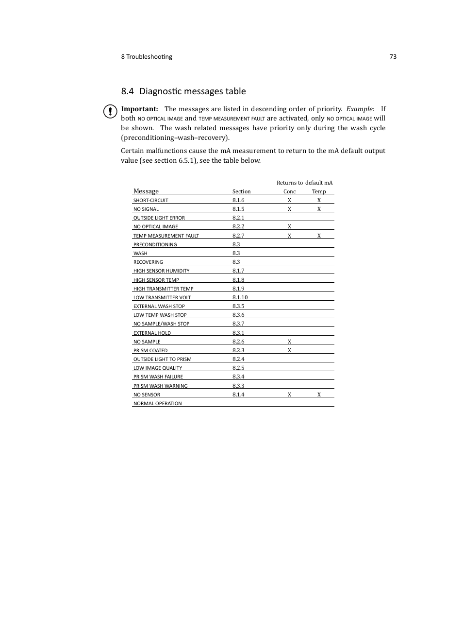 4 diagnostic messages table | K-Patents PR-23 User Manual | Page 81 / 213