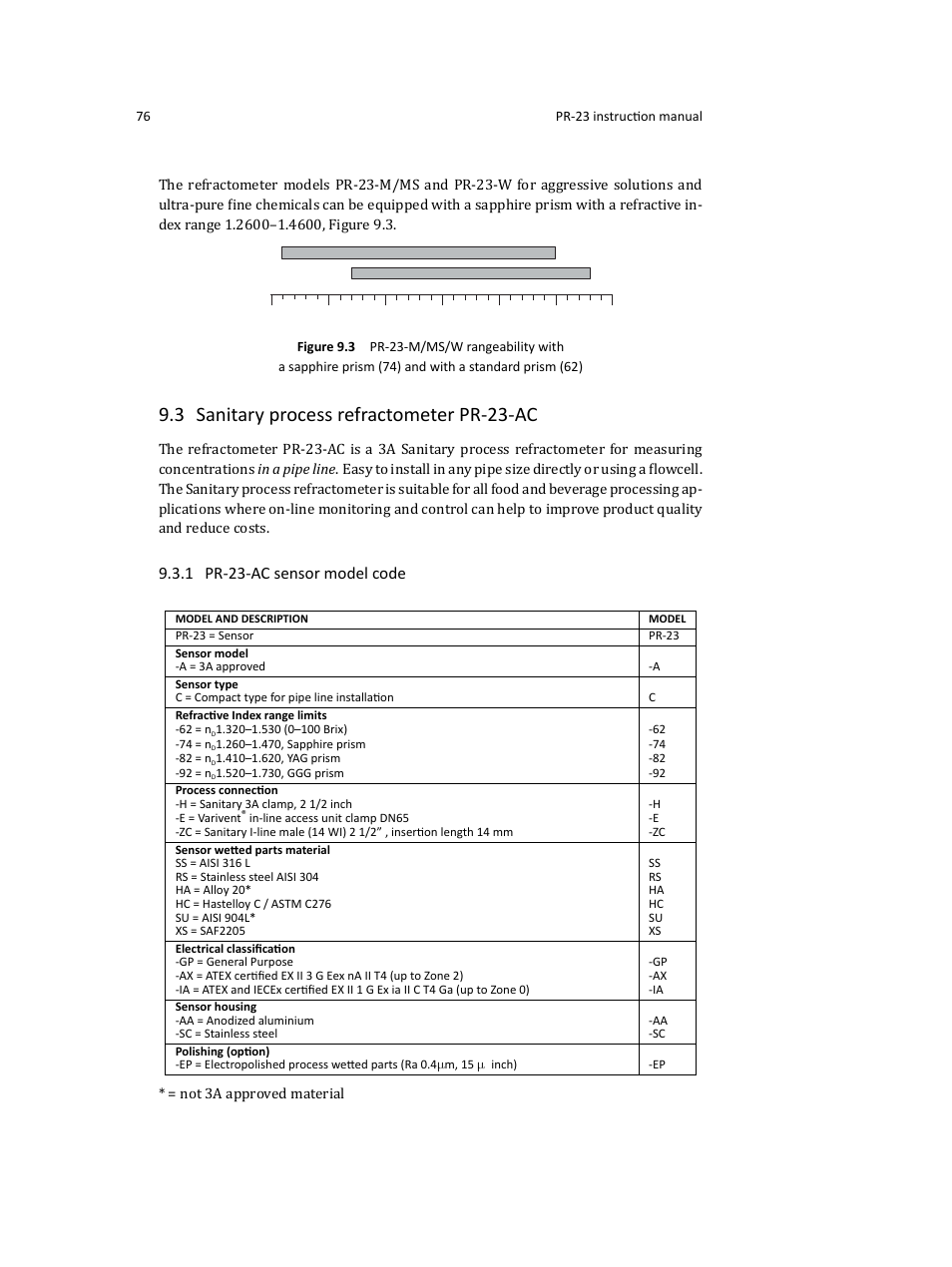 3 sanitary process refractometer pr-23-ac, 1 pr-23-ac sensor model code | K-Patents PR-23 User Manual | Page 84 / 213
