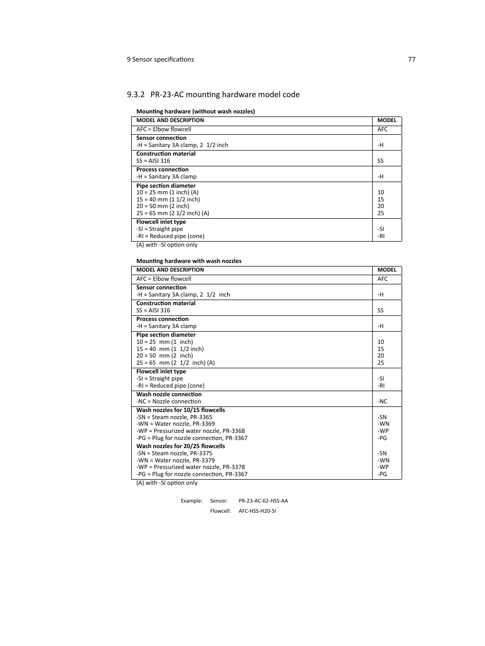 2 pr-23-ac mounting hardware model code | K-Patents PR-23 User Manual | Page 85 / 213